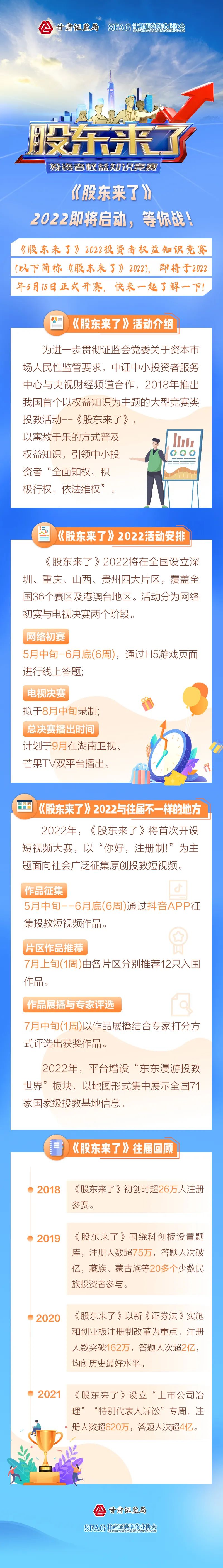 《股東來了》2022即將啟動，快來了解一下！.jpg