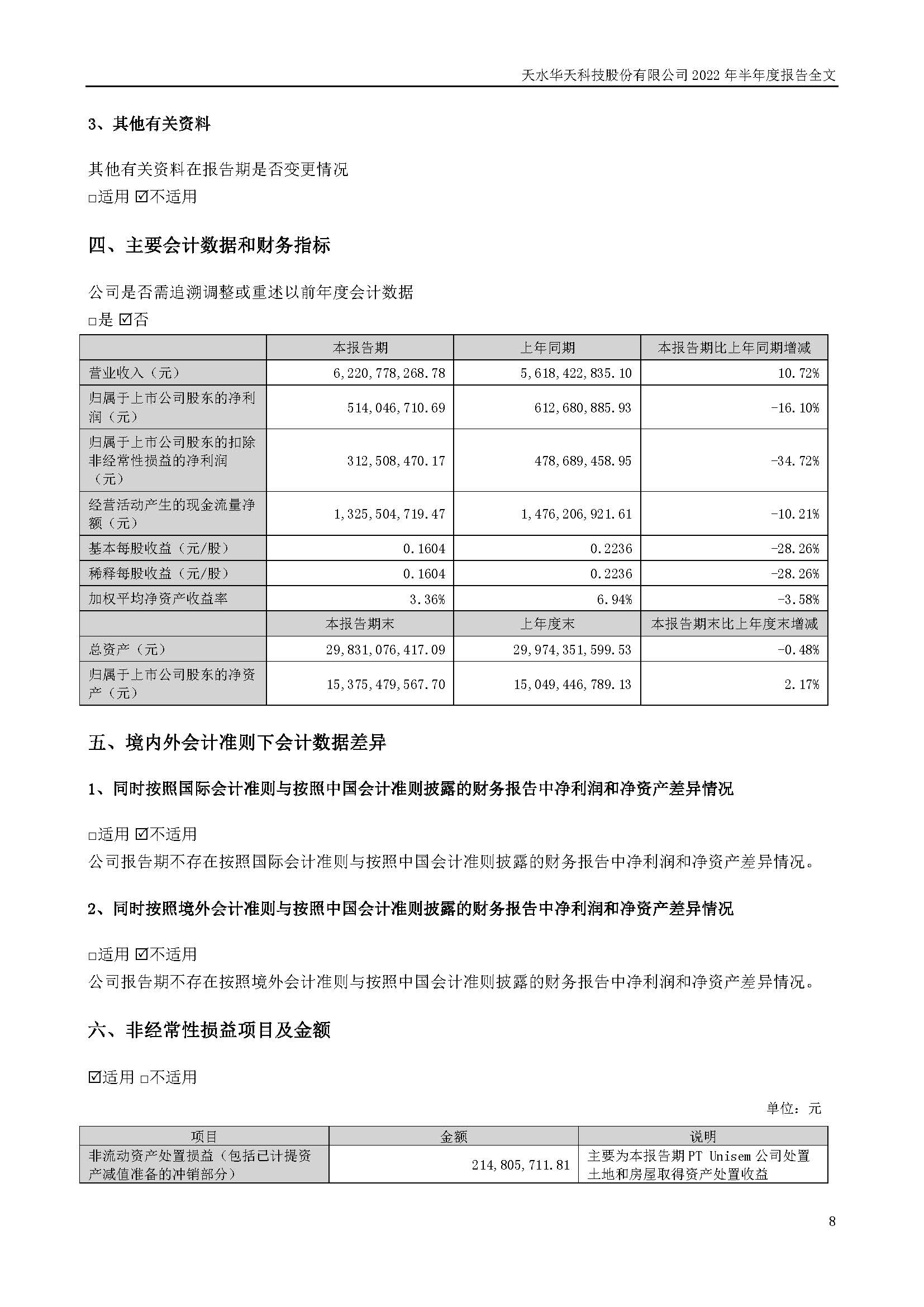 華天科技：2022年半年度報告_頁面_008.jpg