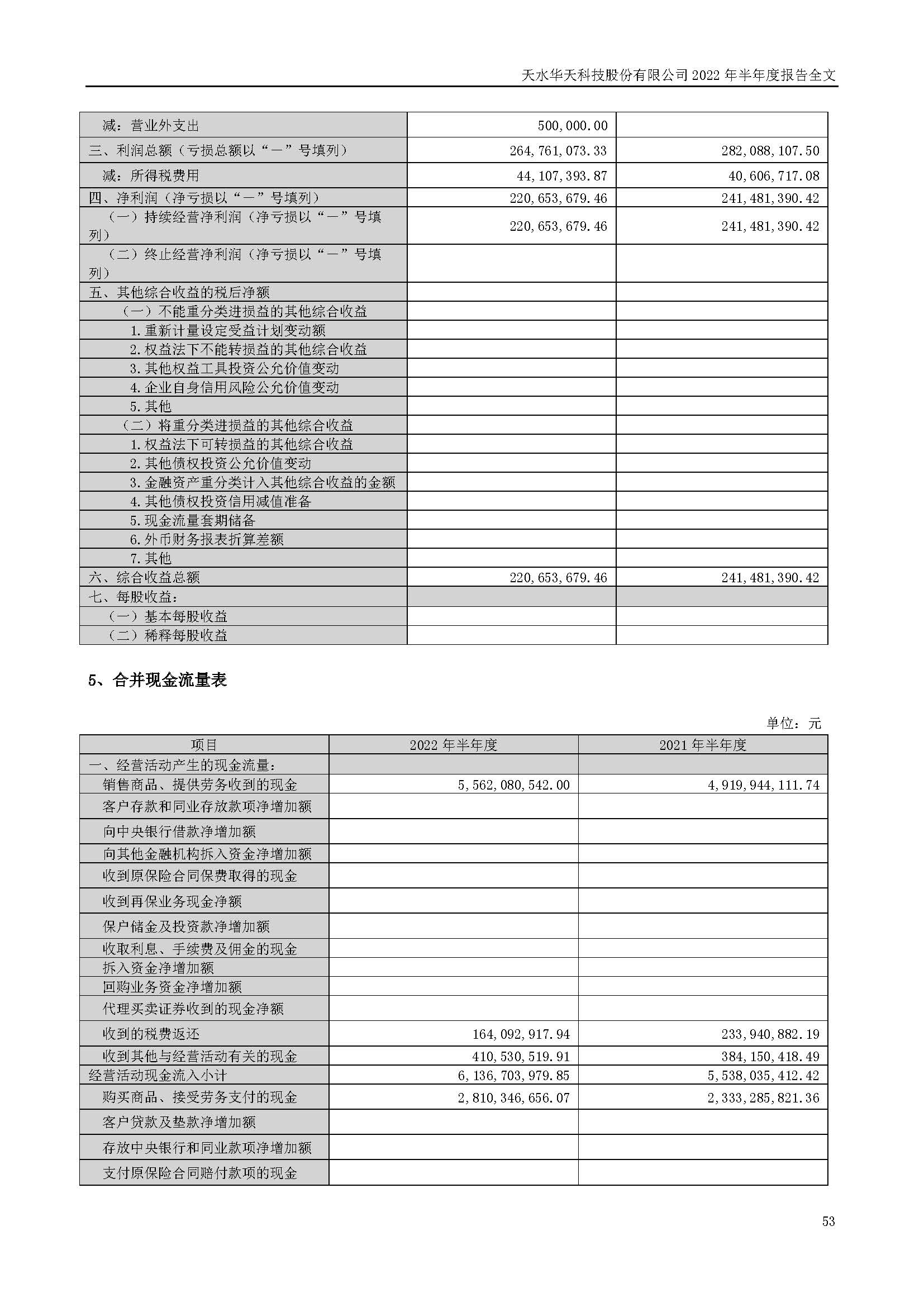 華天科技：2022年半年度報告_頁面_053.jpg