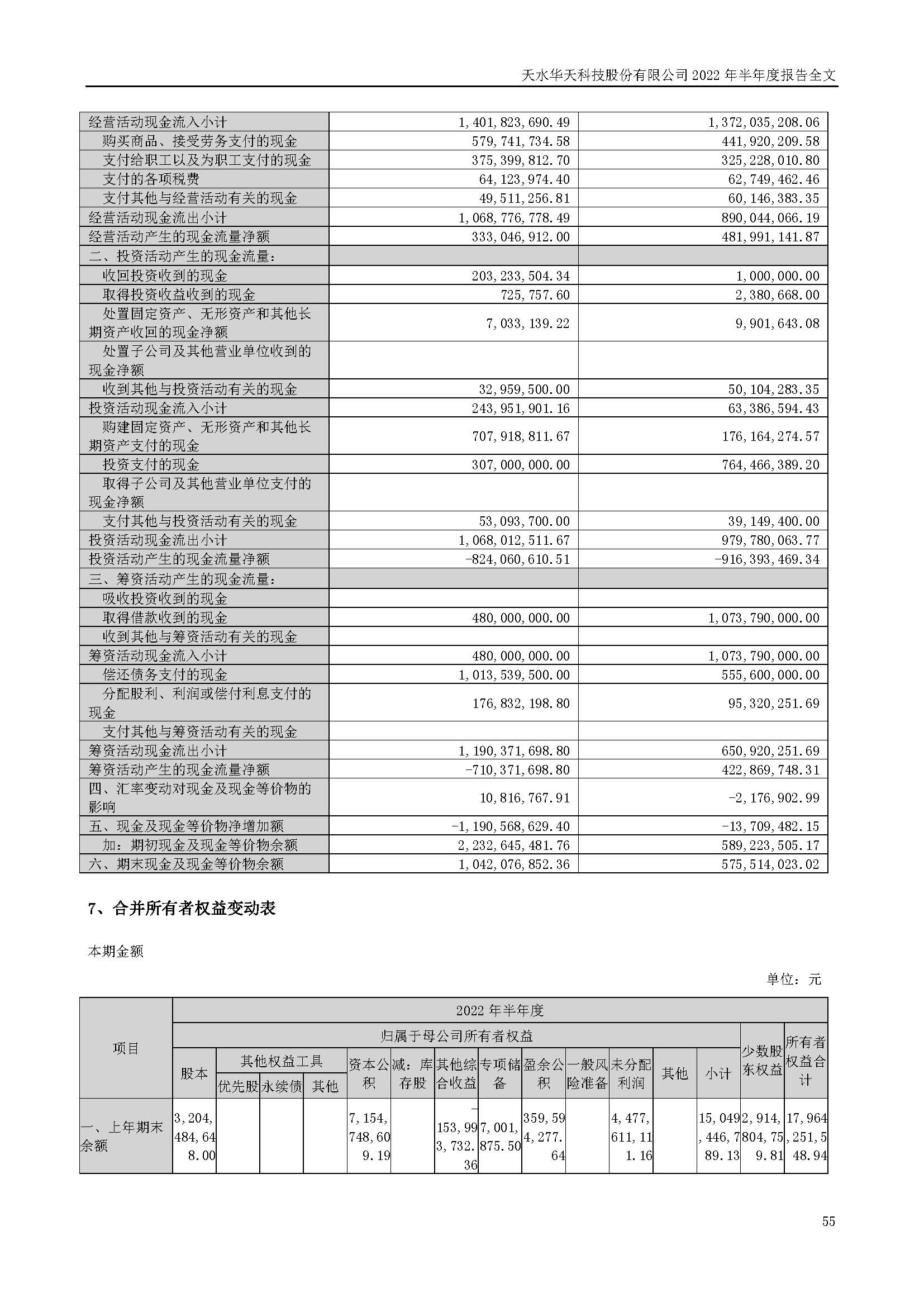 華天科技：2022年半年度報告_頁面_055.jpg