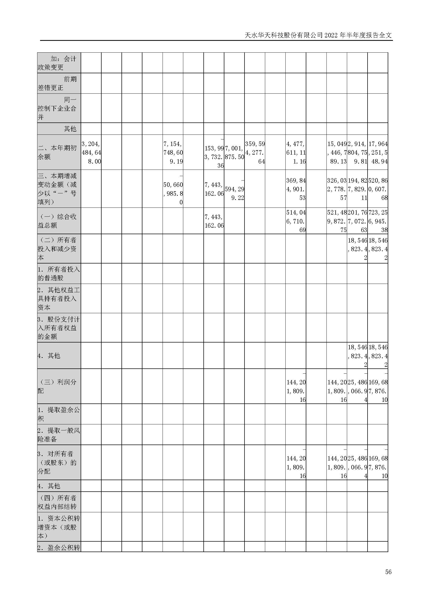 華天科技：2022年半年度報告_頁面_056.jpg