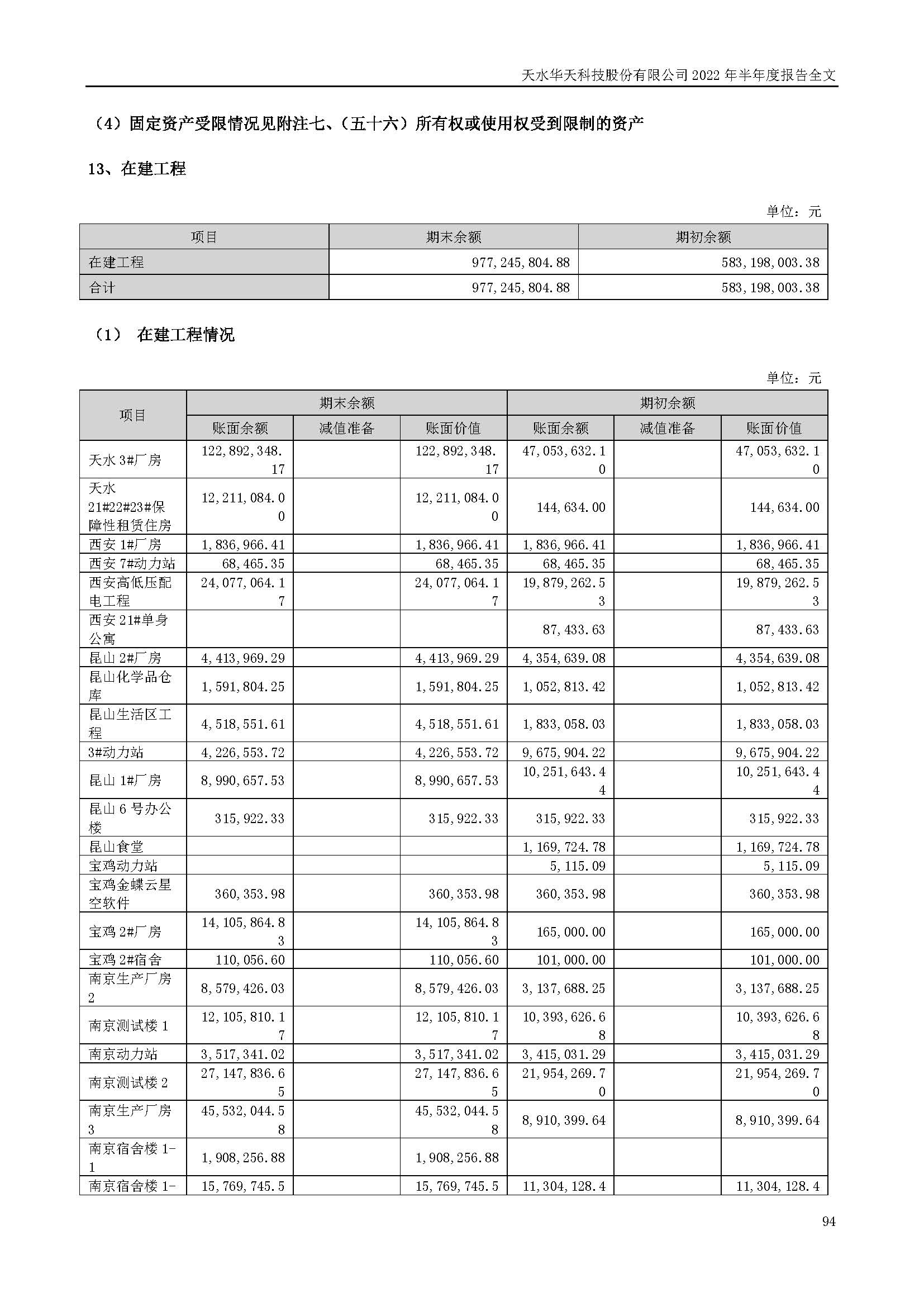 華天科技：2022年半年度報告_頁面_094.jpg