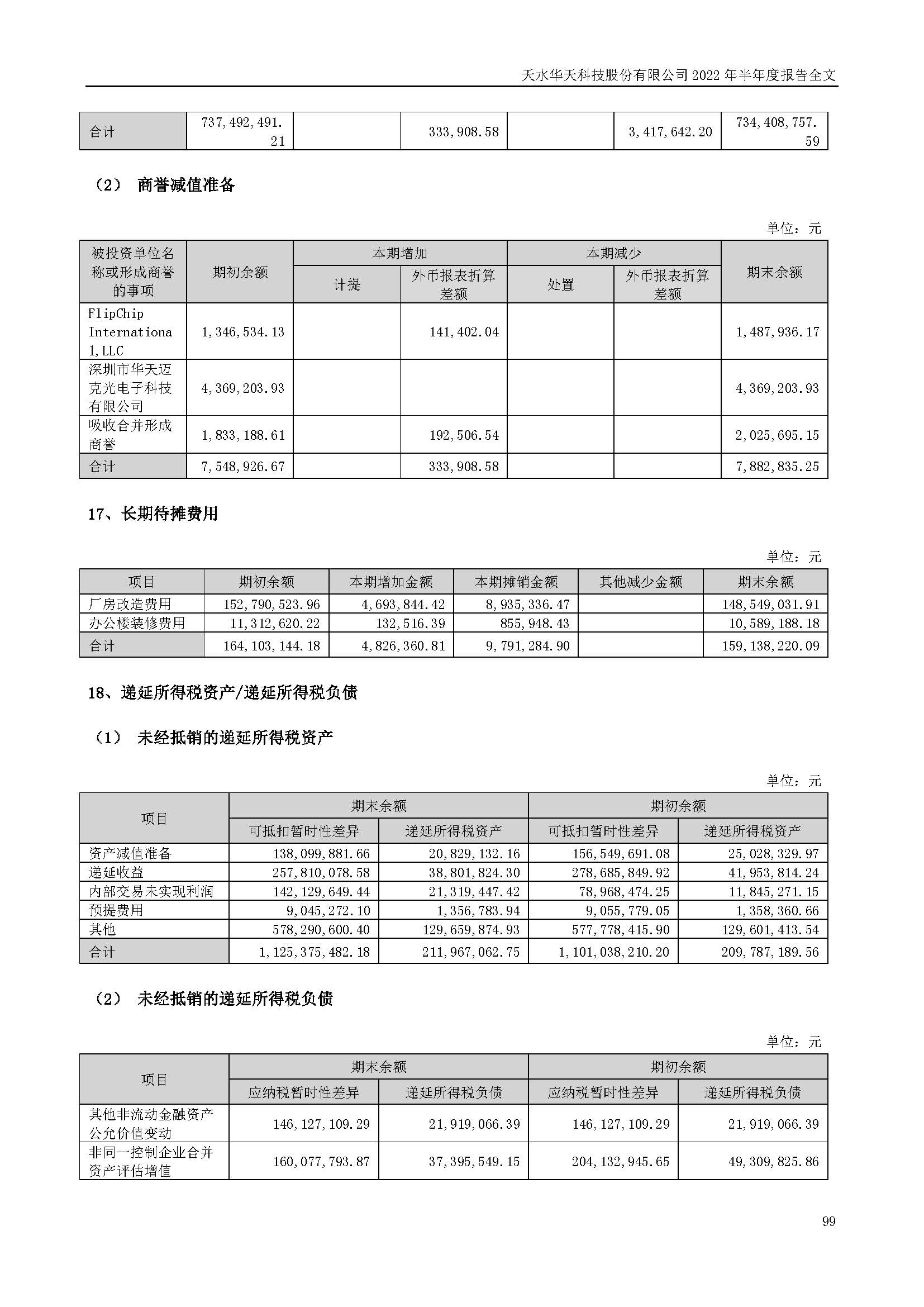 華天科技：2022年半年度報告_頁面_099.jpg