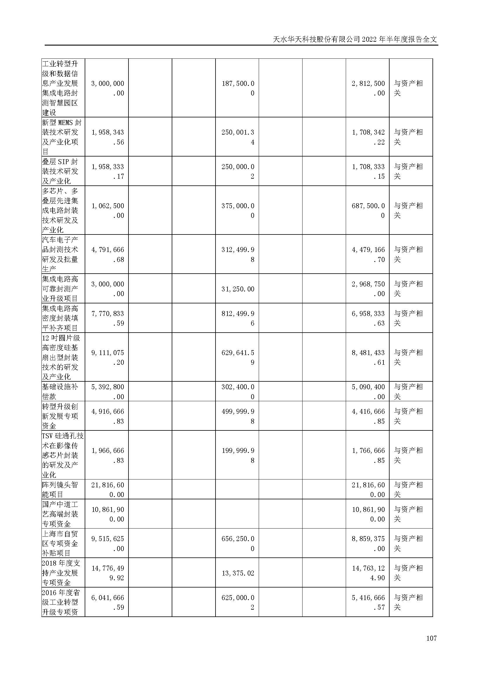 華天科技：2022年半年度報告_頁面_107.jpg