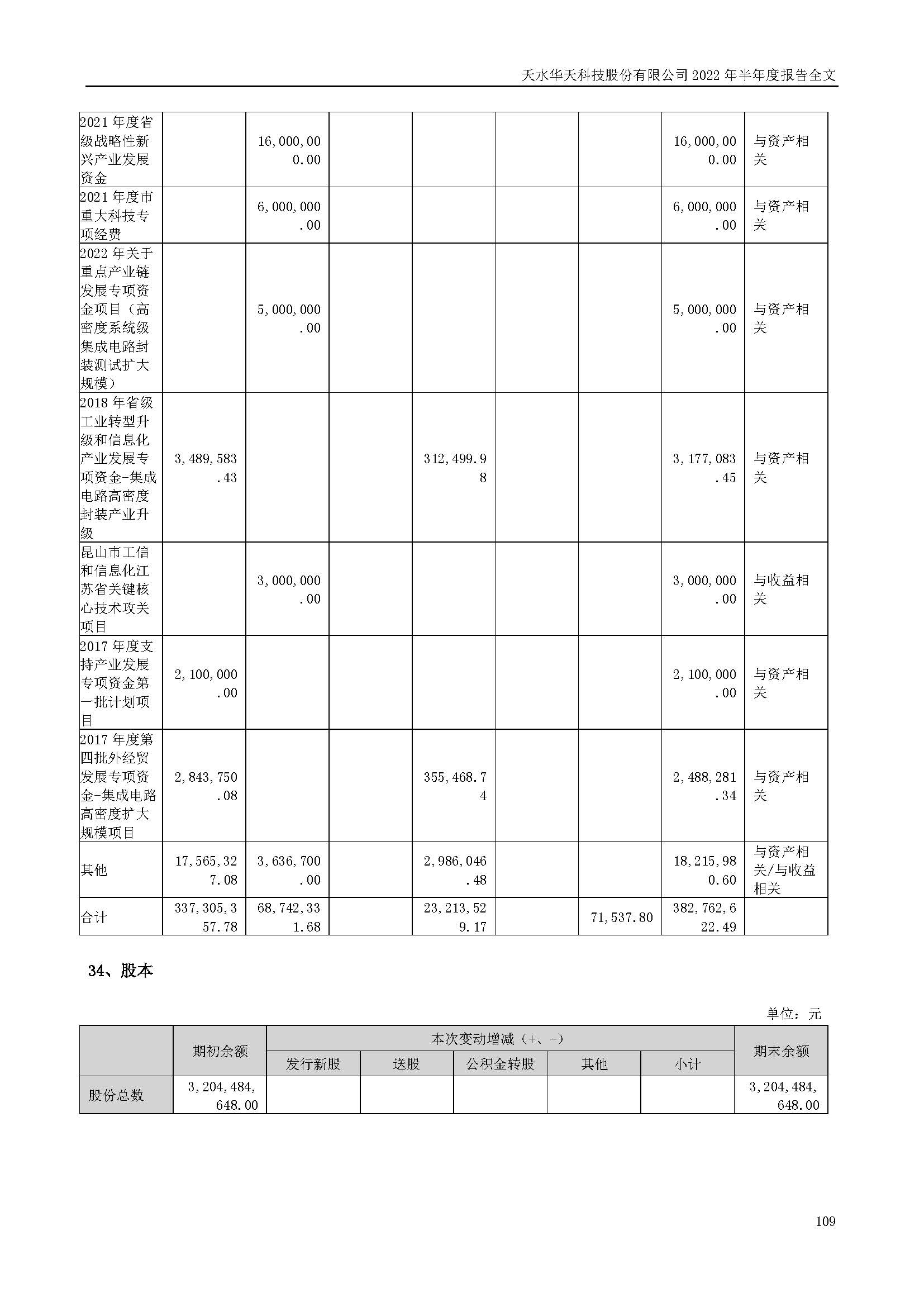 華天科技：2022年半年度報告_頁面_109.jpg