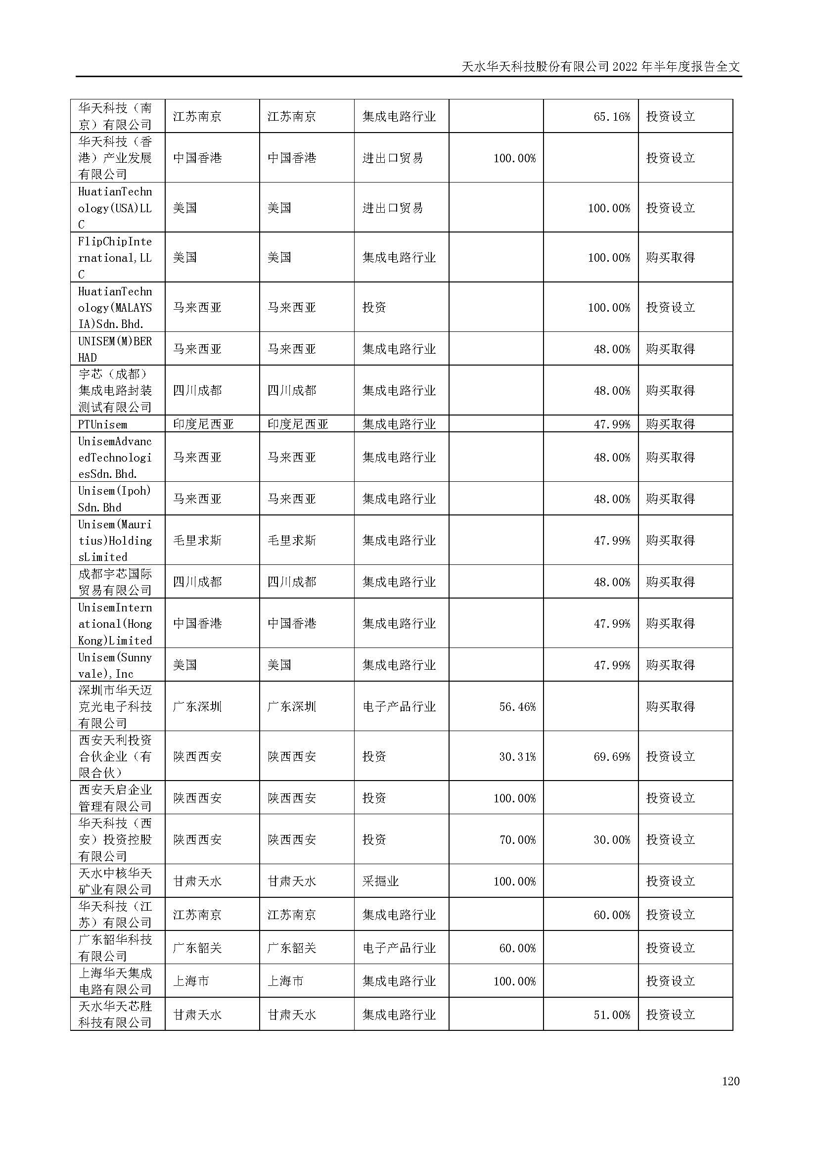 華天科技：2022年半年度報告_頁面_120.jpg