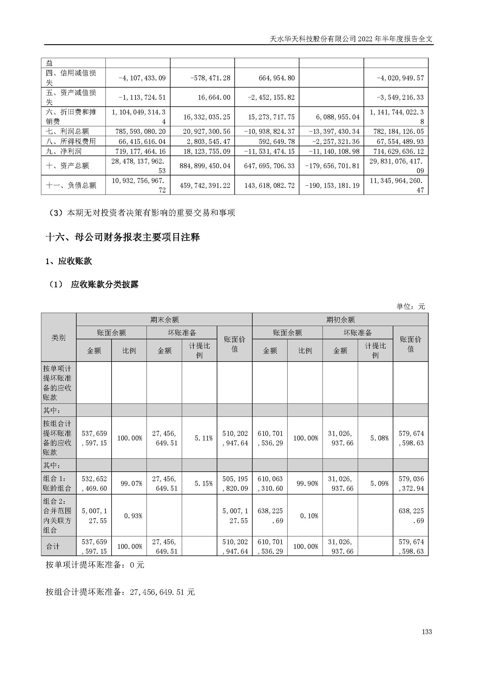 華天科技：2022年半年度報告_頁面_133.jpg