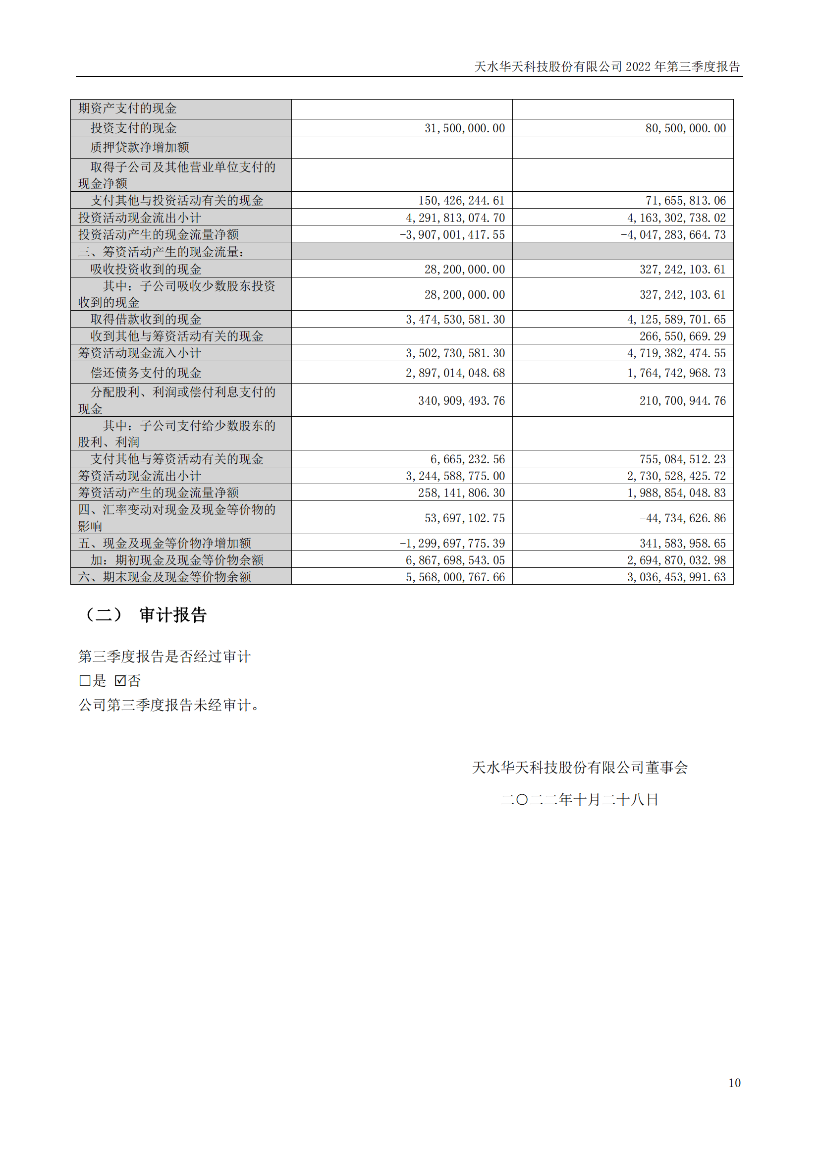 華天科技：2022年三季度報(bào)告_09.png